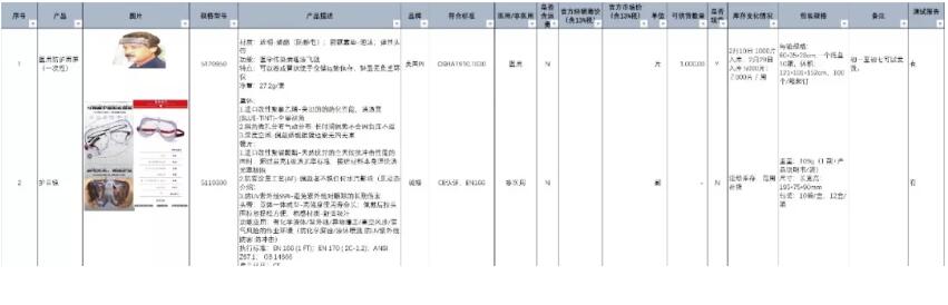 上海勞保協(xié)會(huì)提供政府采購(gòu)防護(hù)物資清單