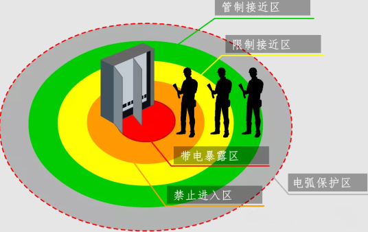 不停電作業(yè)的電弧防護(hù)